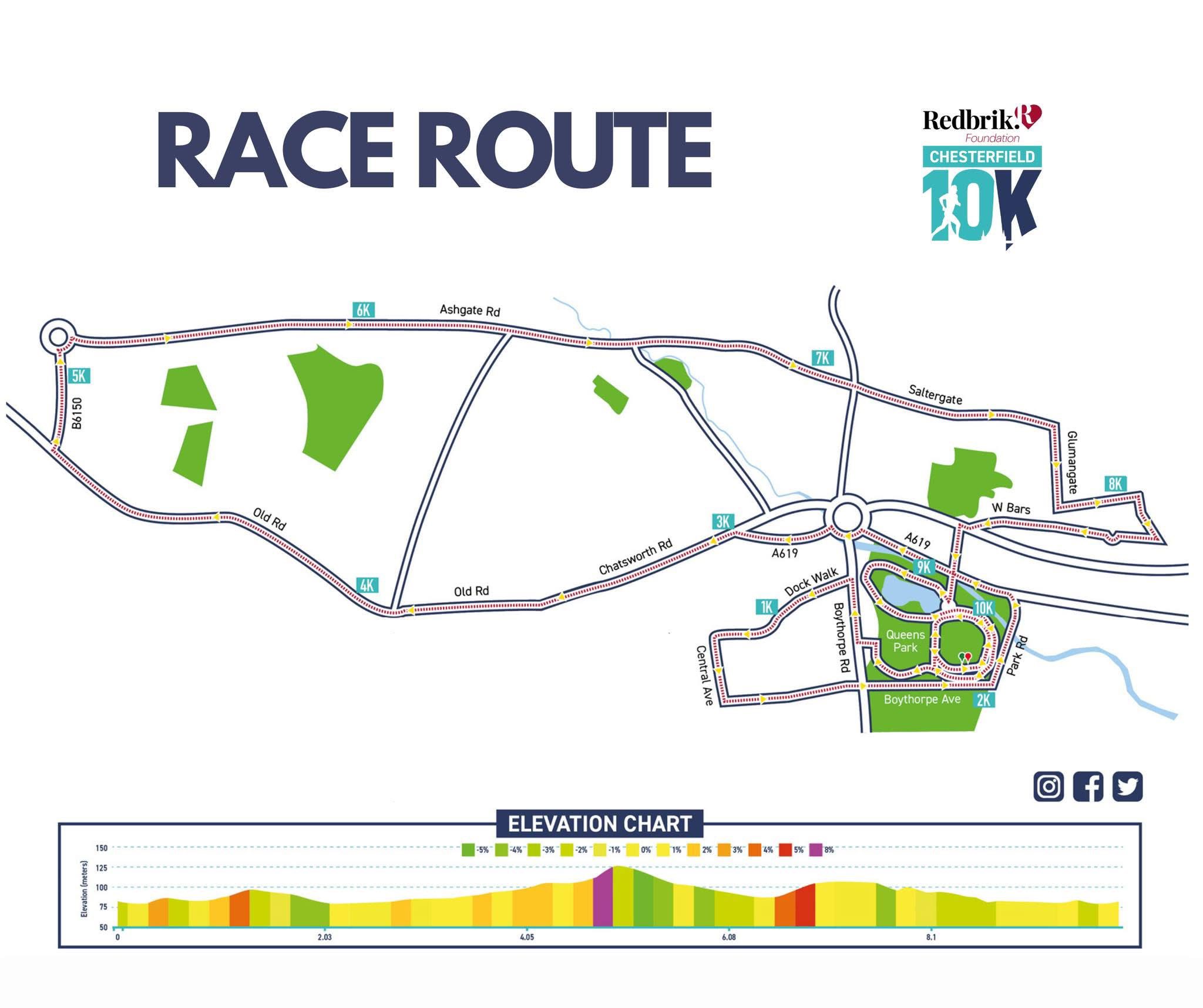 Chesterfield 10K Route Map