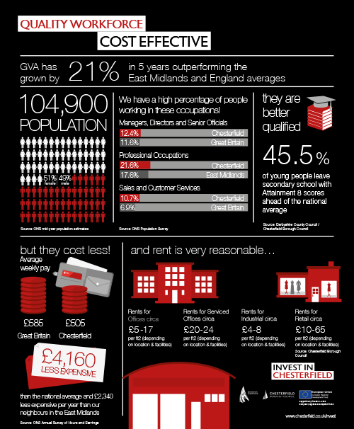 Chesterfield Facts and Figures Destination Chesterfield Destination